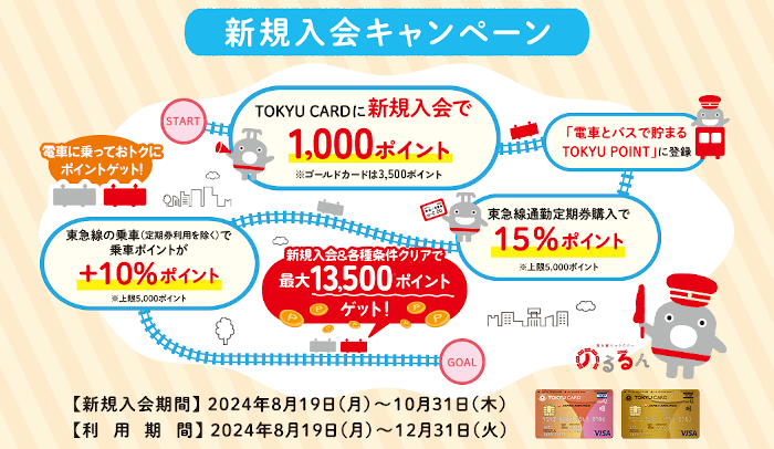 東急カード（TOKYU CARD）入会キャンペーン特典